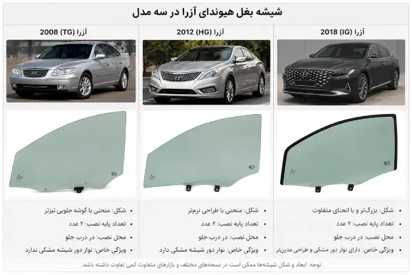 شیشه بغل آزرا 2008-2018